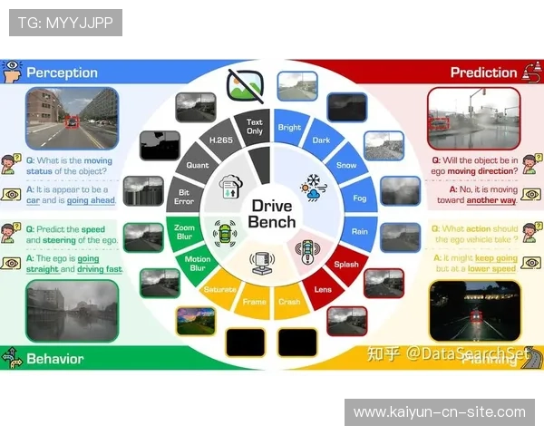 运营方建立视觉资产效能评估模型 为后续迭代提供了精确的数据支撑 运营方建立视觉资产效能评估模型 为后续迭代提供了精确的数据支撑